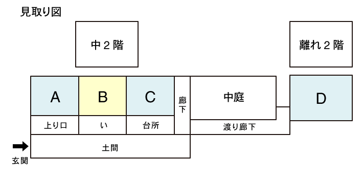 見取り図