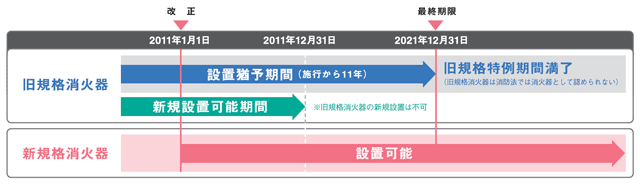 2021年12月31日が最終期限
