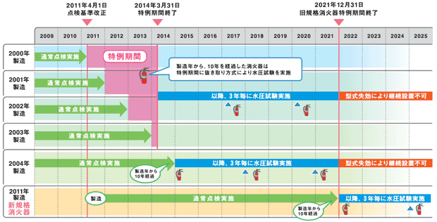 点検基準