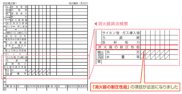 耐圧性能点検(水圧試験)