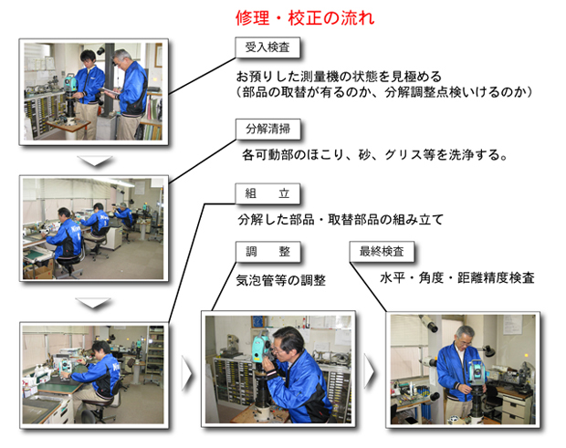 修理・校正の流れ